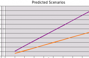 Two Potential Futures